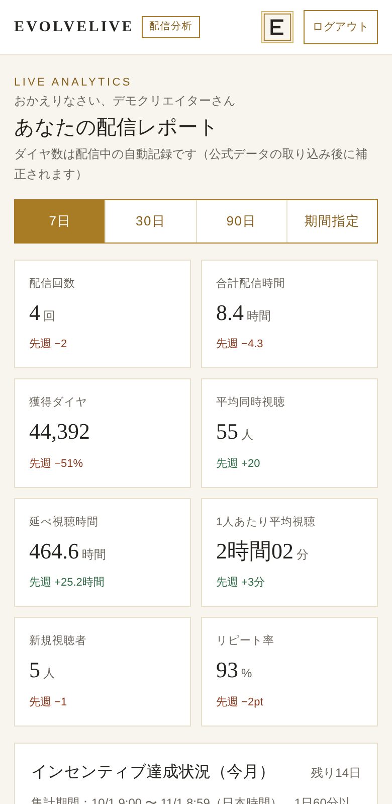 配信レポートの画面